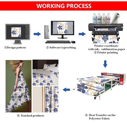 Digital Inkjet Roll To Roll Sublimation Textile Printer With EPSON Print Head