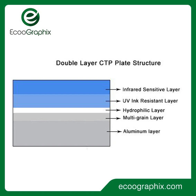 Digital CTP Double Layer Positive Thermal Printing Plate