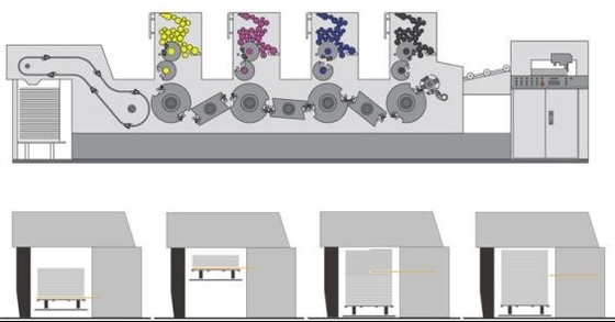 Four Color Offset Printing Machine With CC-LINK Technological Bus Module