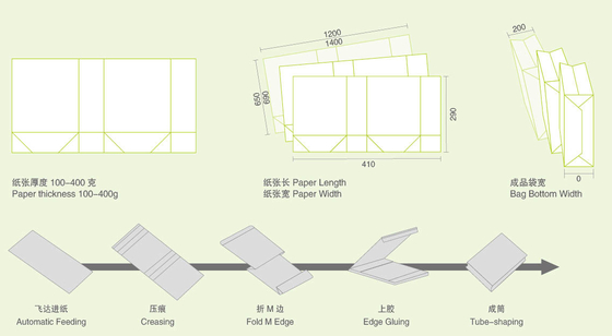 ZDJ1200CS Semi Automatic Sheet Paper Bag Making Machine