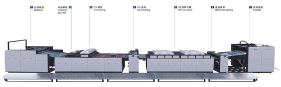1200mm UV Varnish Overall Full Coating Machine Factory