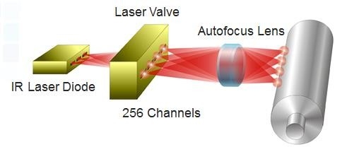 CTP Computer To Plate Laser Head Printing Machine Spare Parts For Offset Printing