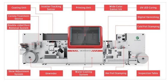 Ecoographix Digital Inkjet Printing System Label Printer Machine Modular 330
