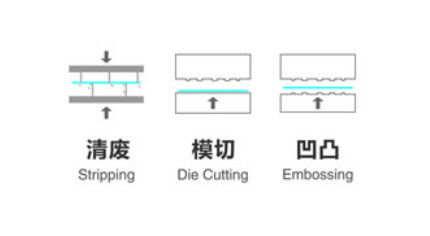 1080×780mm Waste Stripping Flatbed Die Cutter 7000S/H