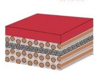 UV Resistant Printing Blanket With Micro-ground And Polished Surface For Printing